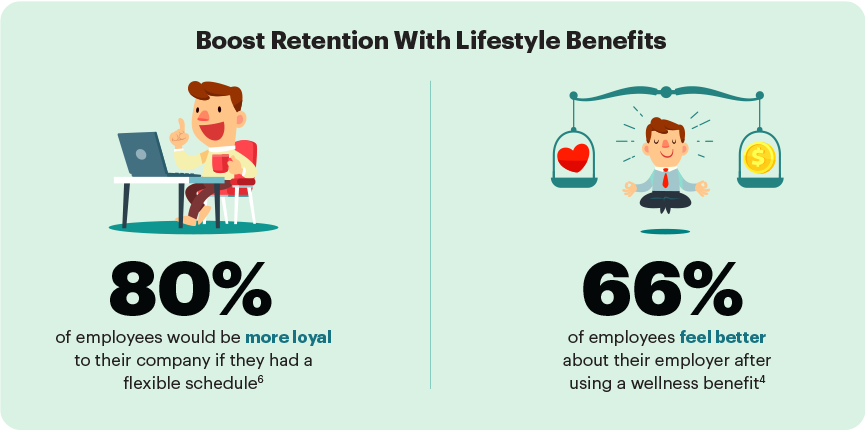 Boost retention with lifestyle benefits survey results