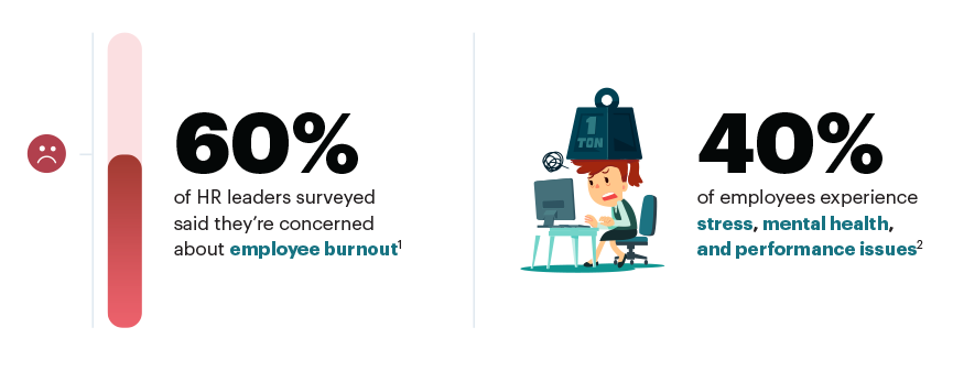 Survey results on employee burnout concerns and employee performance