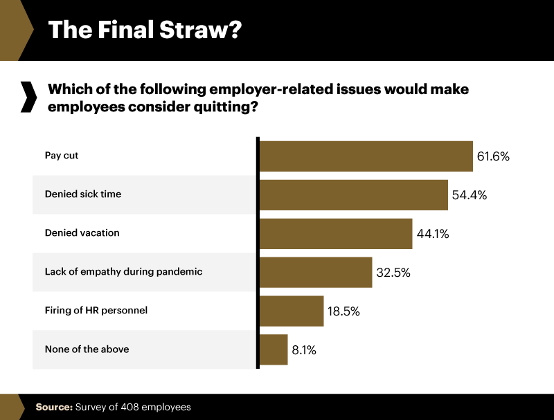 why would employees quit infographic