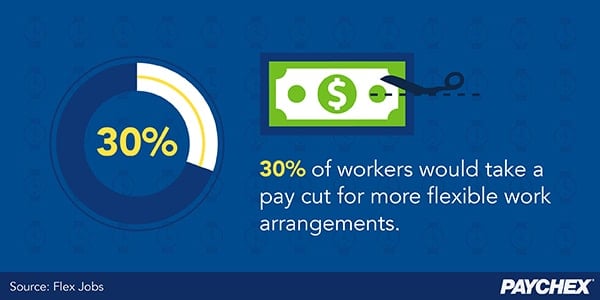 flexible work hours and paycuts