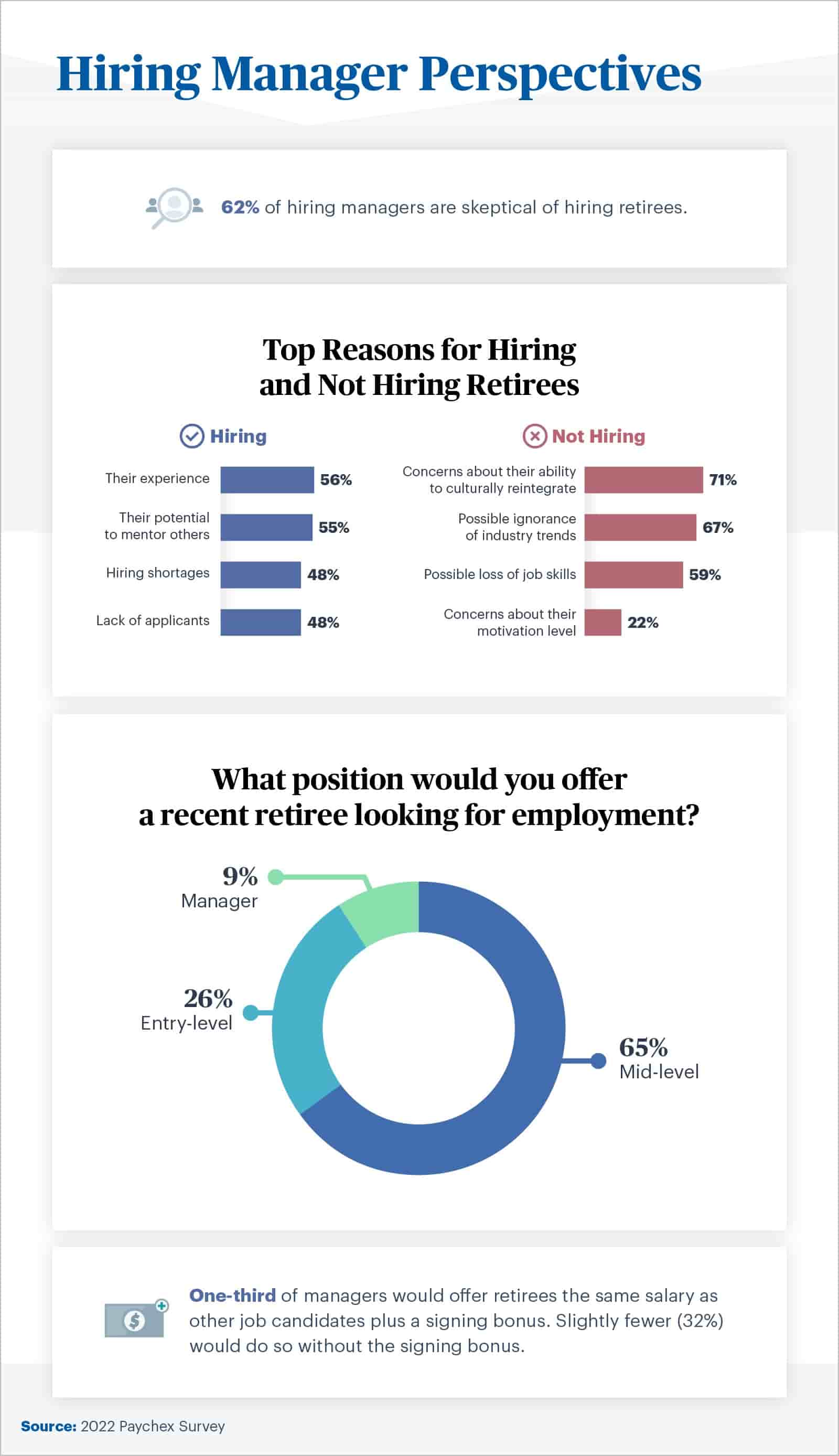 hiring perspective on hiring retirees