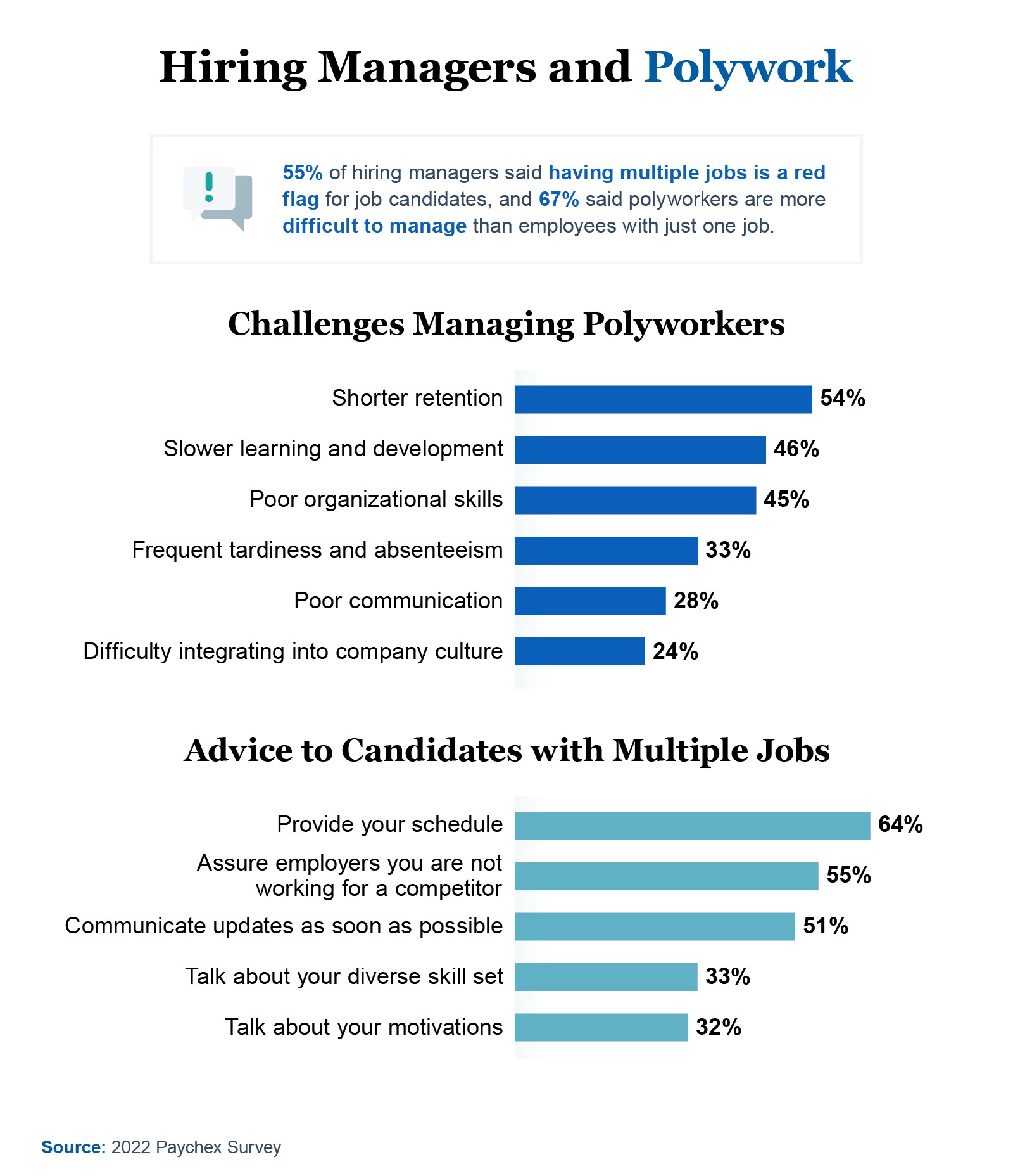 hiring managers and polyworking