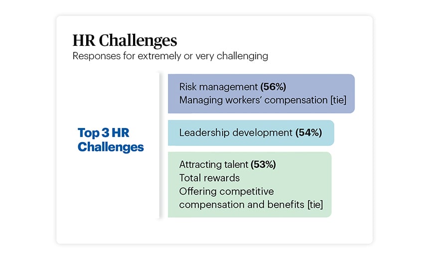 Hr challenges from business priorities report