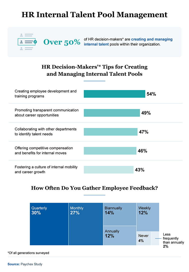 hr internal talent pool management
