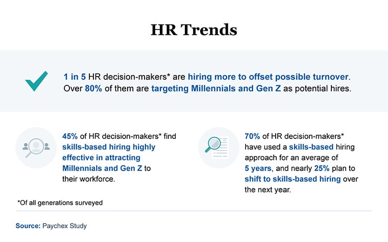 HR trends