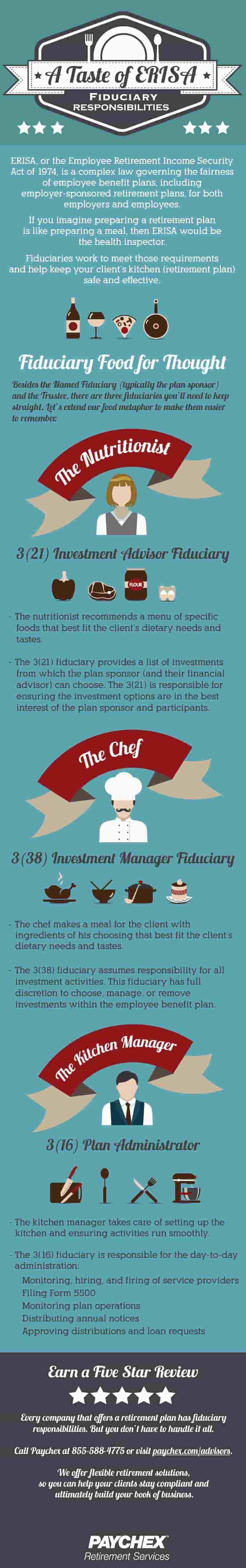 infographic showing erisa fiduciary responsibilities