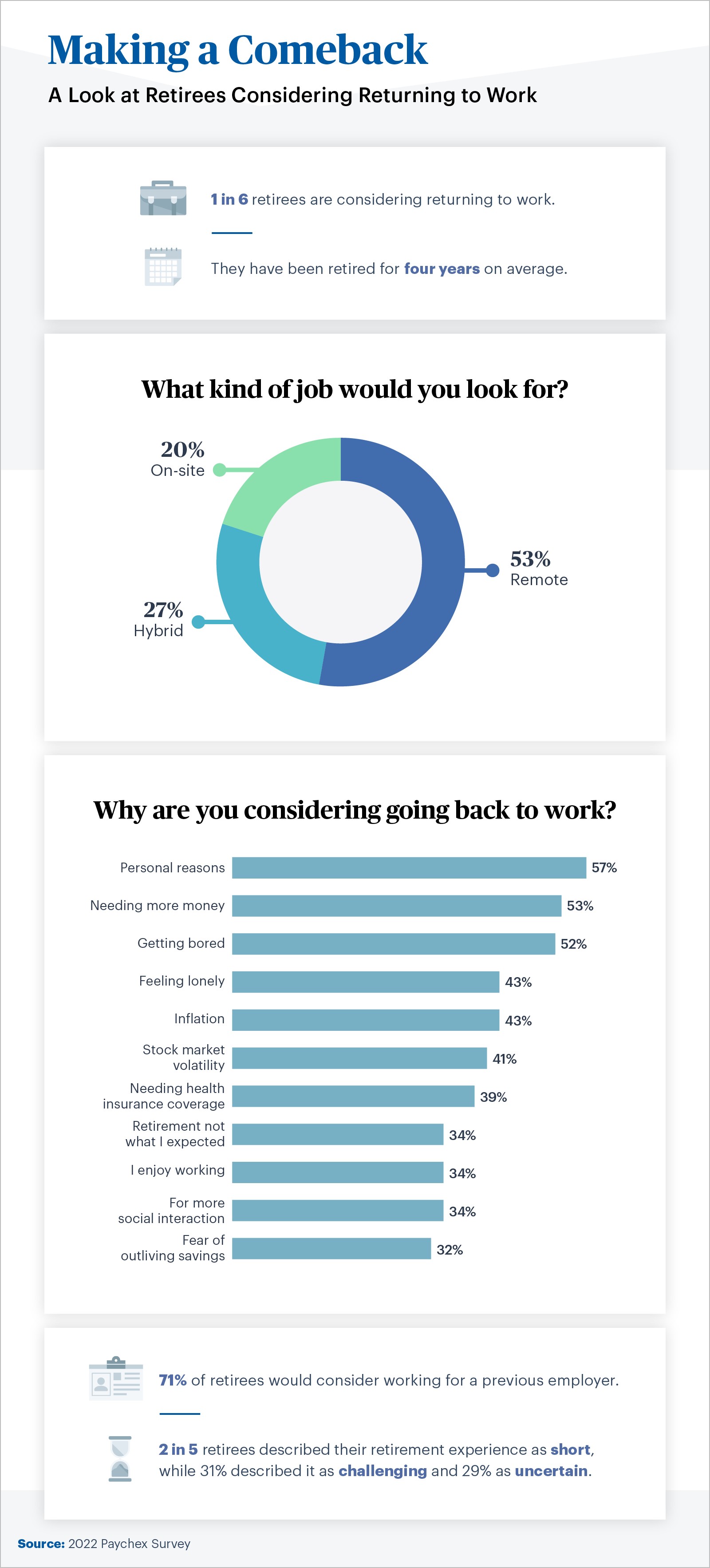 infografía sobre jubilados que están considerando volver al trabajo