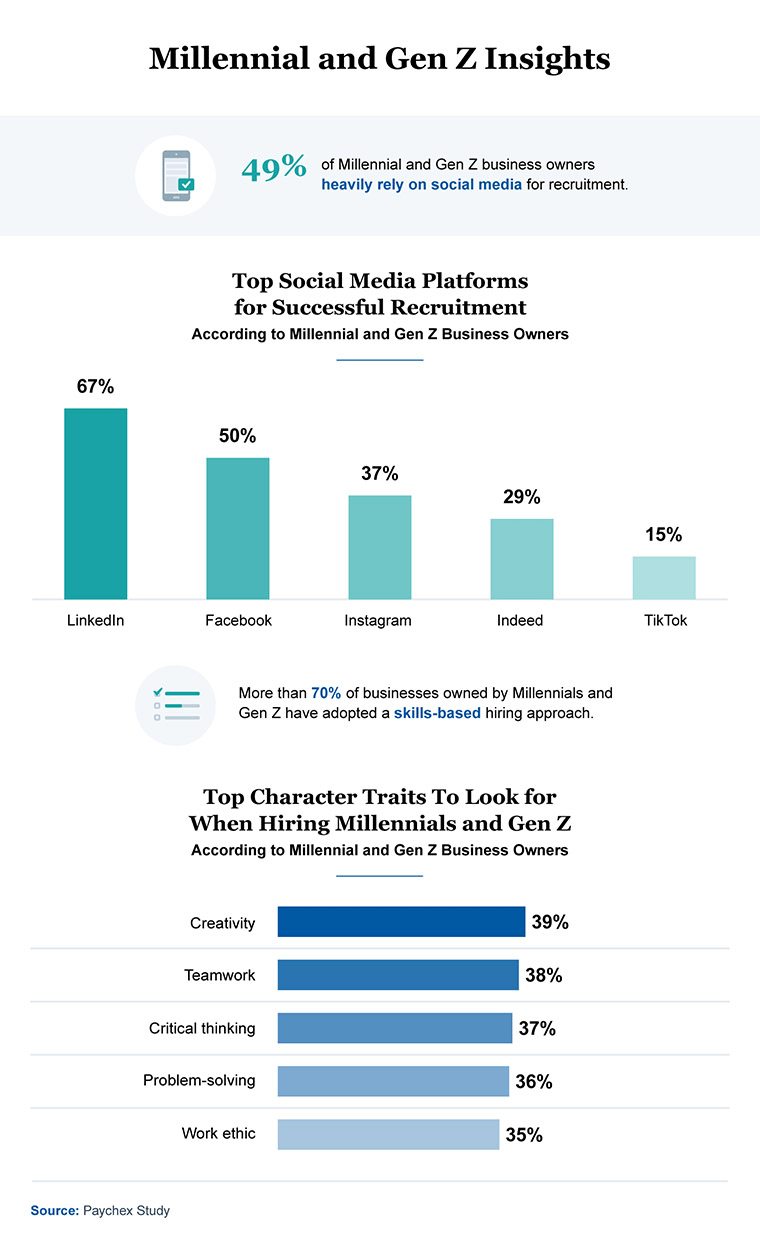 millennial and gen z insights