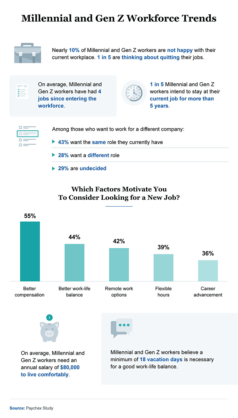 millennial and gen z workforce trends