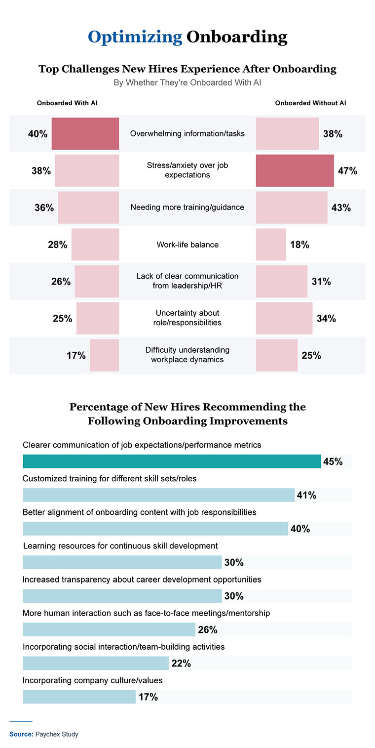optimizing onboarding survey results