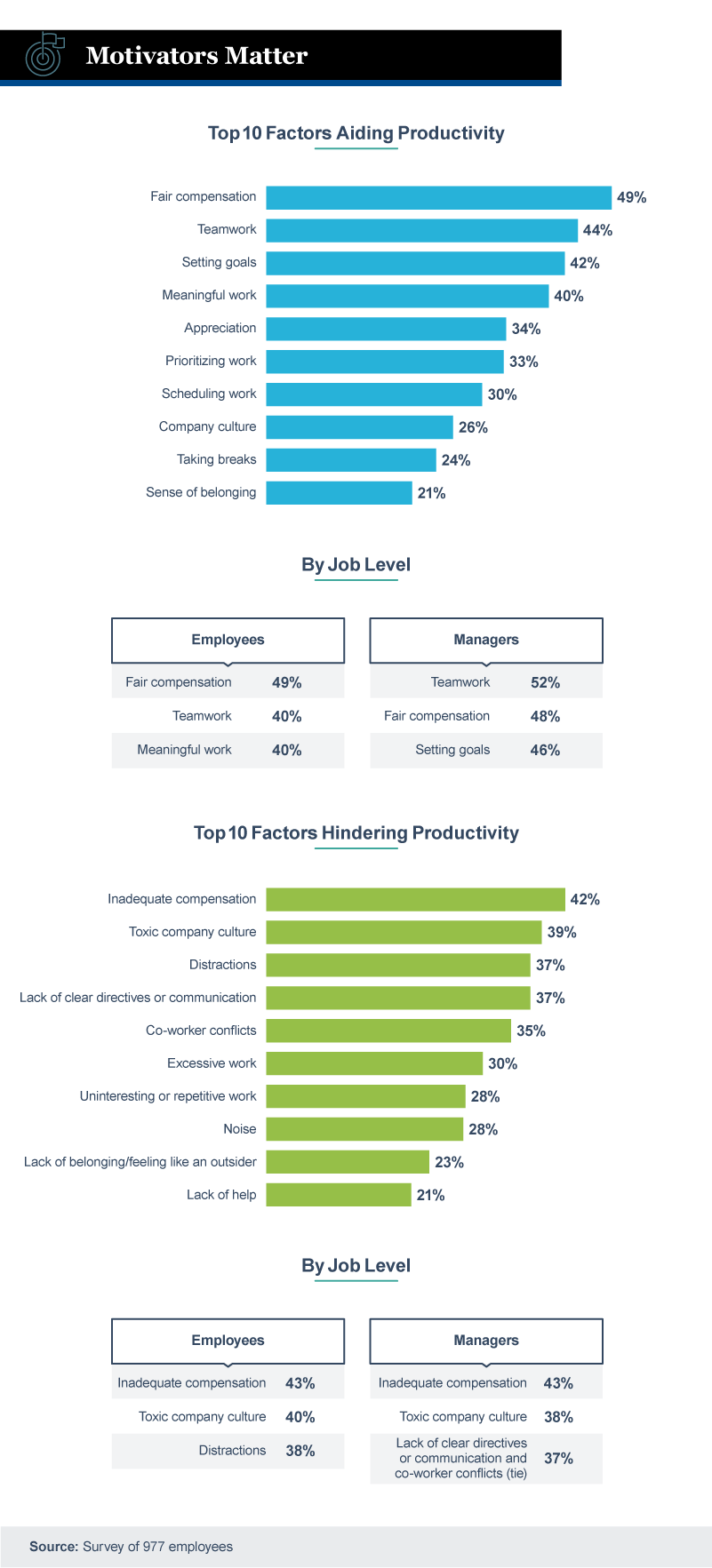 productivity factors at work graphic