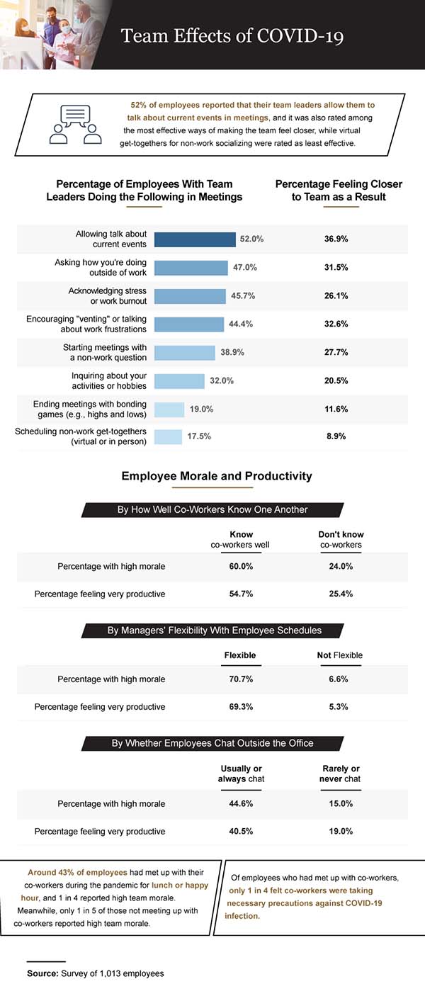 team effects of covid 19 infographic