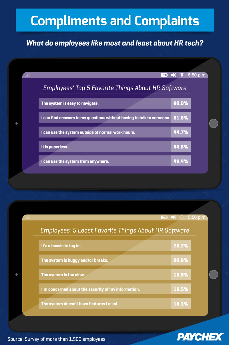 Compliments and Complaints: What do employees like most and least about HR tech?