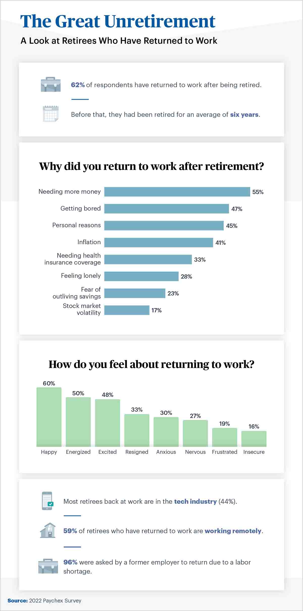 the great unretirement infographic