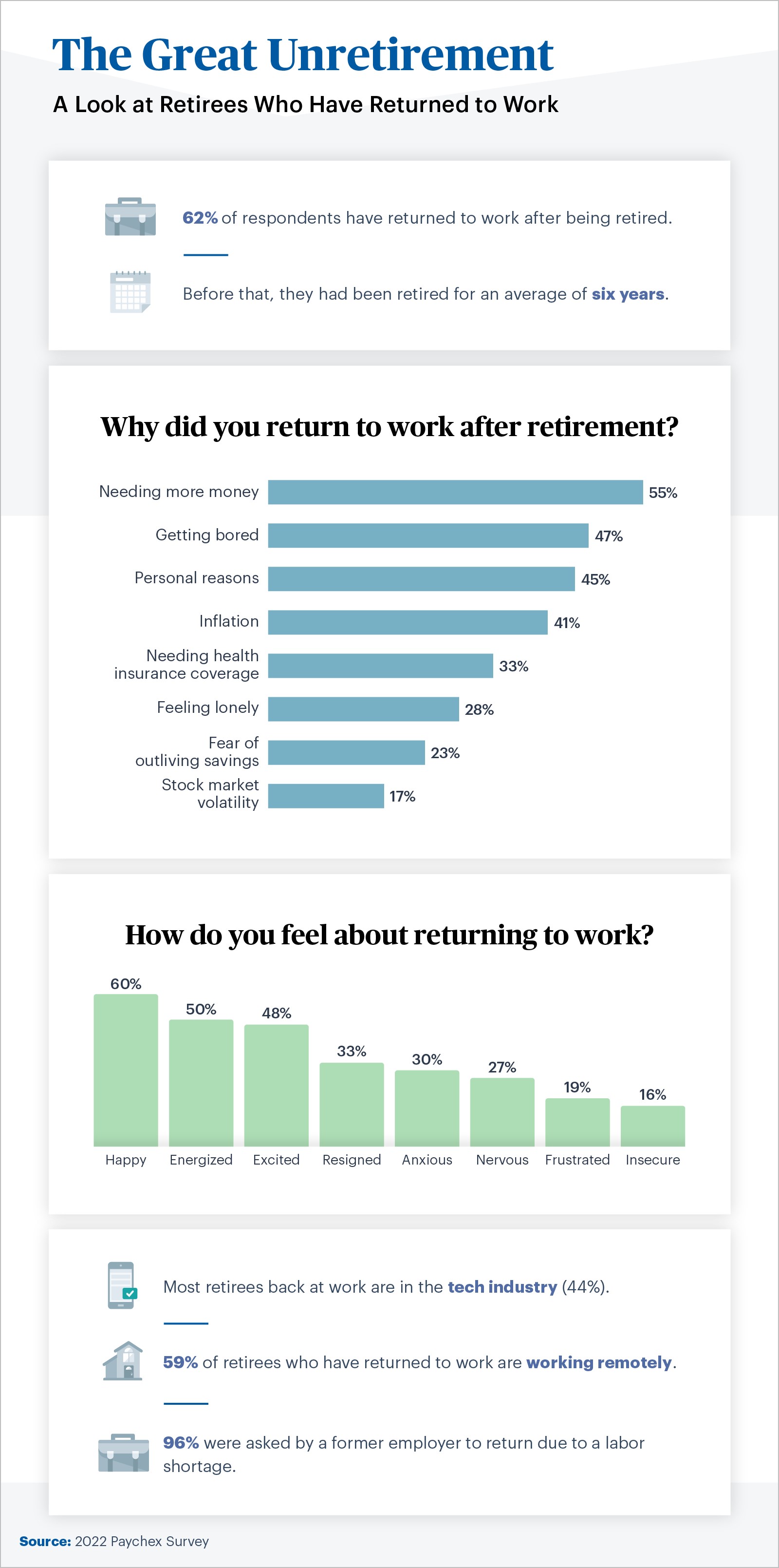 la infografía de la gran vuelta de los jubilados al mercado laboral