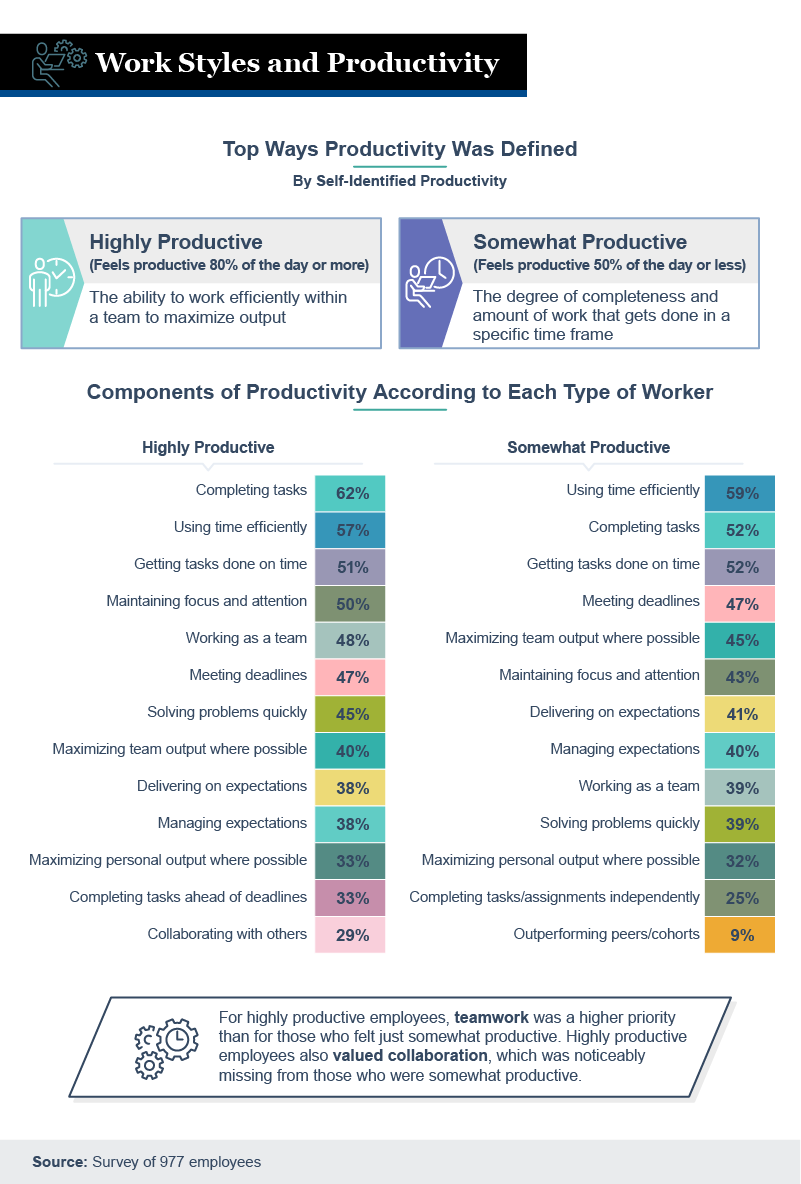 different work styles and productivity 