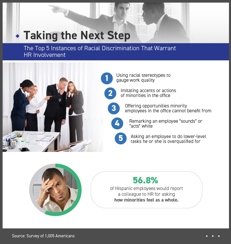 top instances of racial discrimination that warrant hr