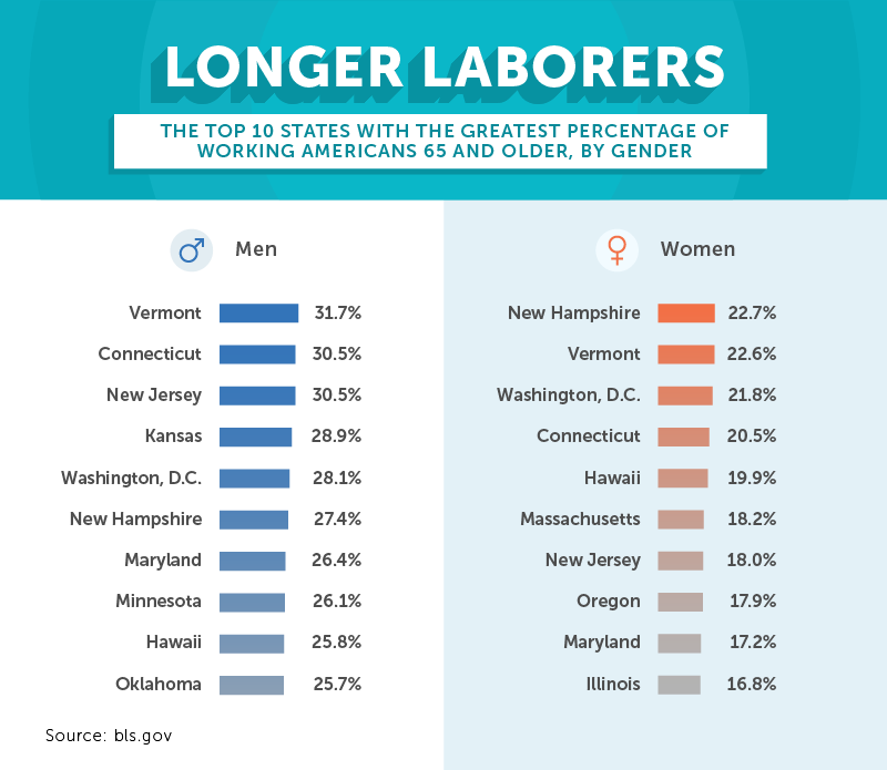 longer laborers