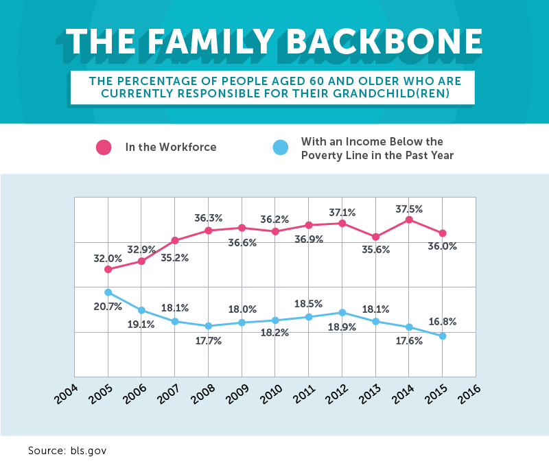 family backbone