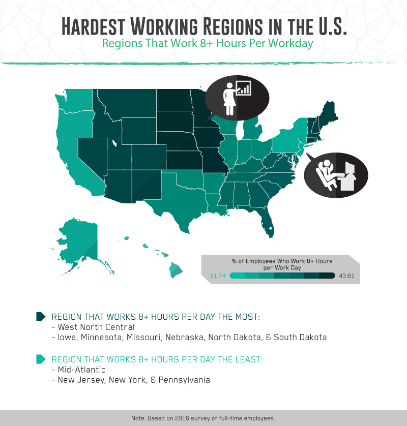 Regions that work eight or more hours per workday.