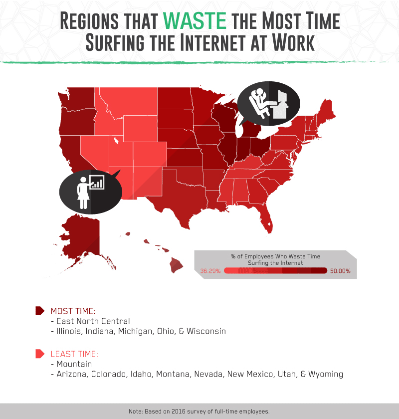 Regions that waste the most time surfing the internet at work.