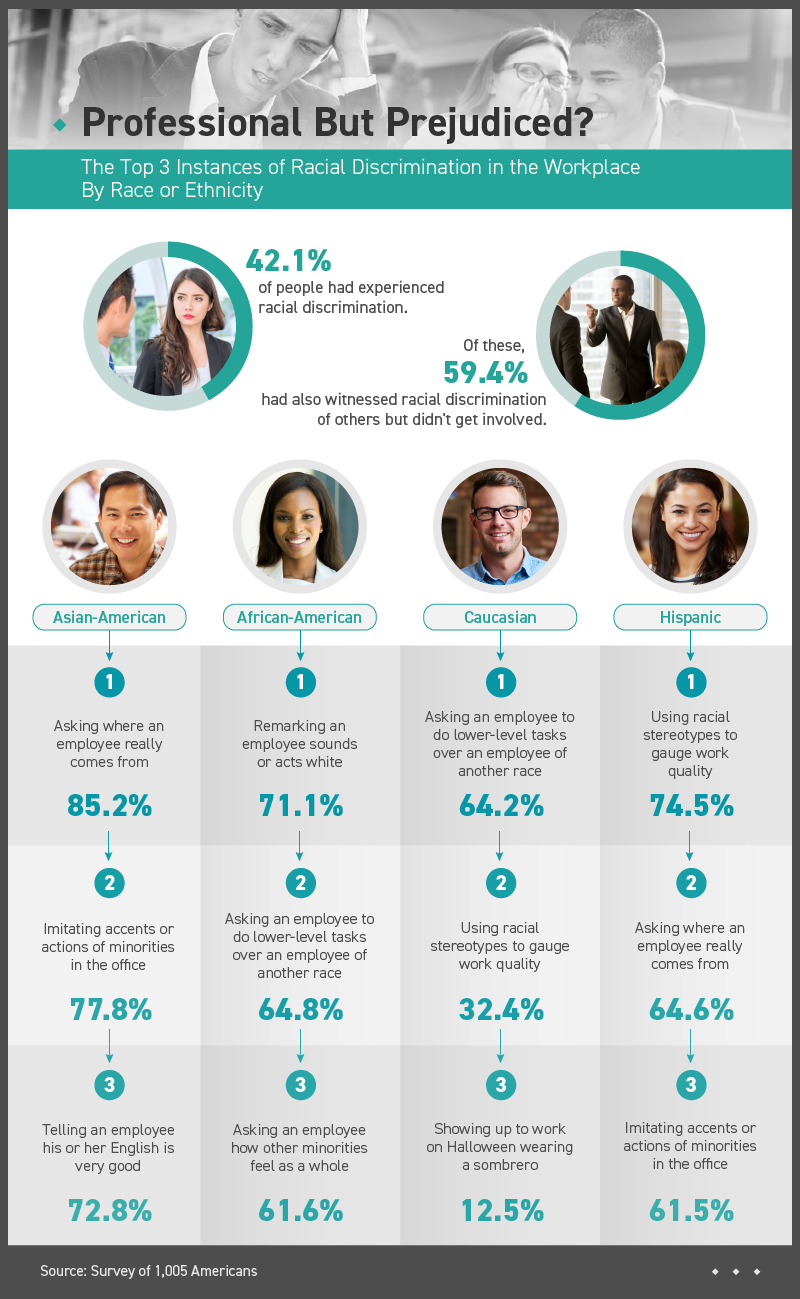 top 3 instances of racial discrimination in the workplace