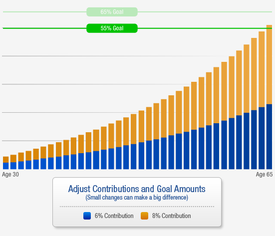retirement goal graph