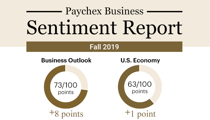 Infographic showing survey results on overall business outlook and outlook on U.S. economy.