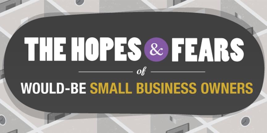 esperanzas y temores de aspirantes a propietarios de pequeñas empresas