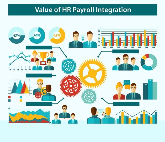 payroll and hr integration