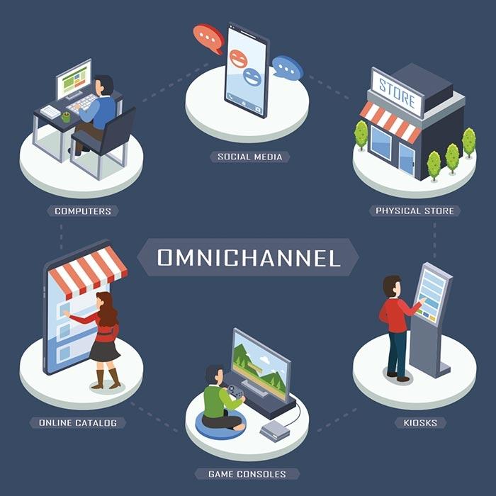 What is omni-channel marketing?