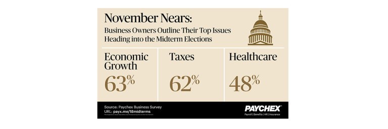 Midterm election top issues infographic