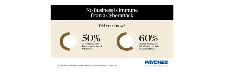 Paychex Cyber liability protection