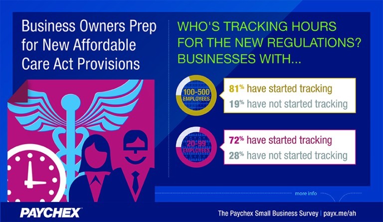Paychex Small Business Snapshot   Healthcare Reform