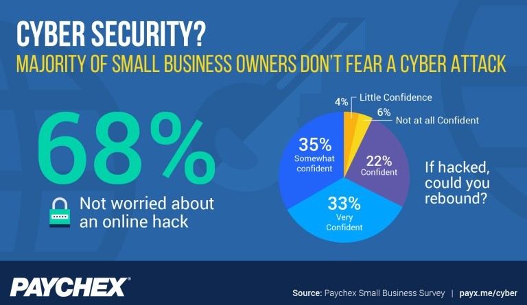 paychex cyber security
