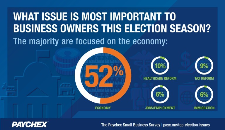 Top Election Issues graphic