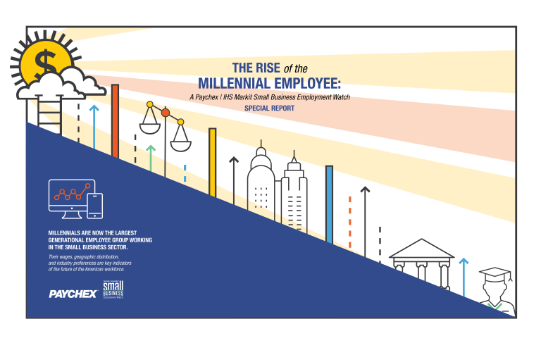 Rise of the Millennial Employee