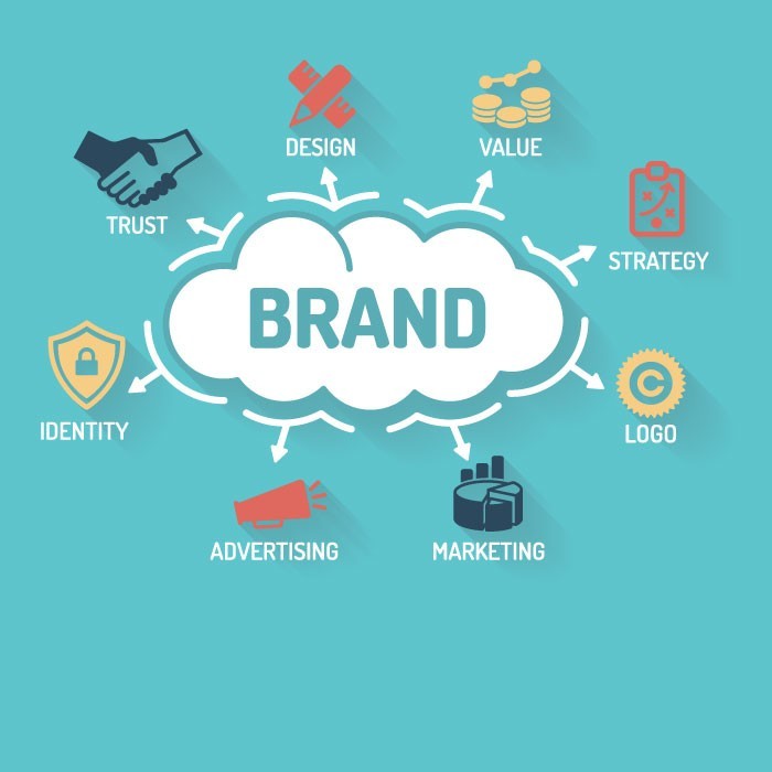 Branding your business on a budget