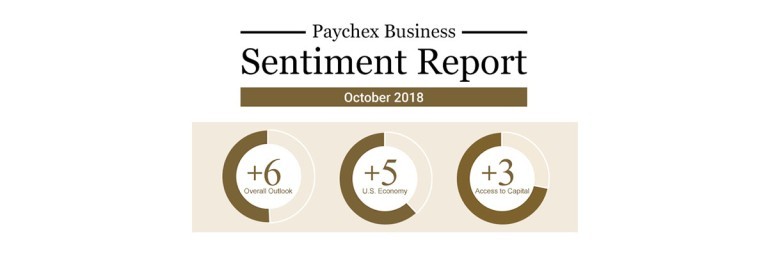 Paychex Business Sentiment Report