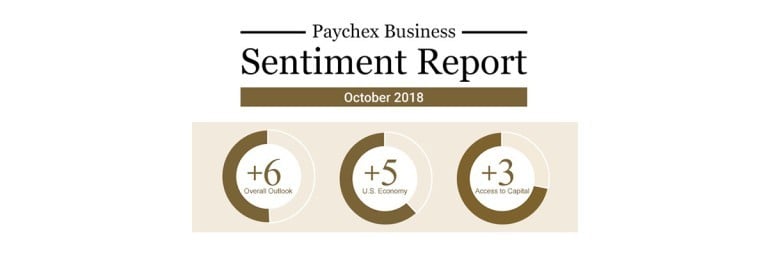 Paychex Business Sentiment Report
