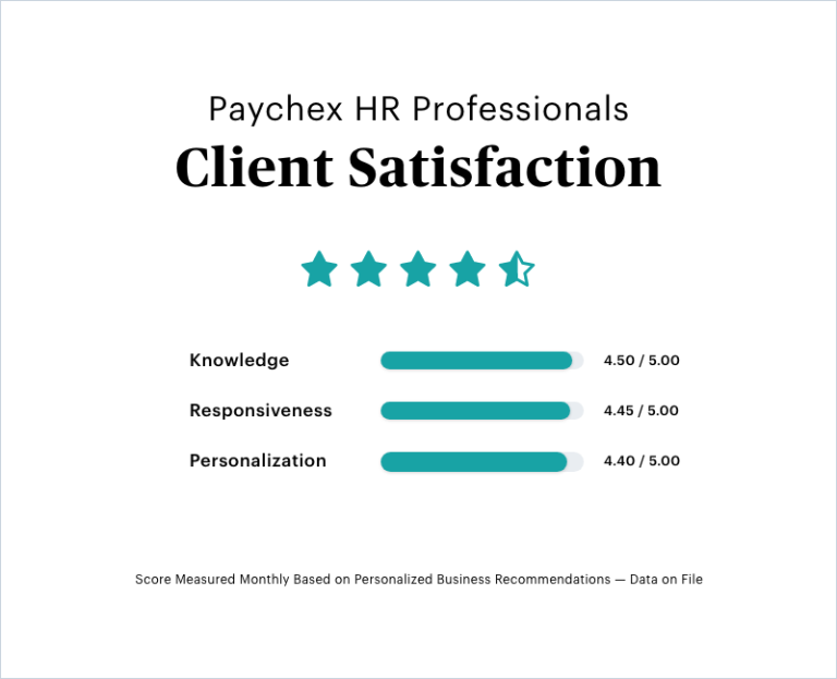 Paychex HR Professional client satisfaction score