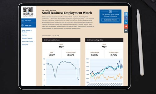 Small Business Employment Watch May 2021