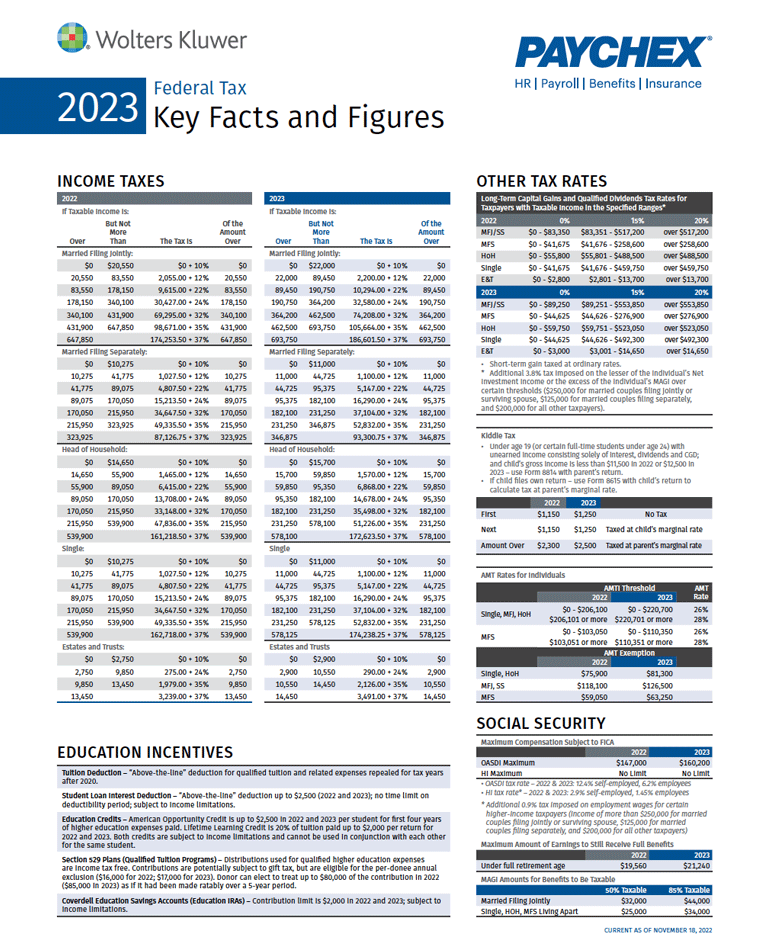 Wolters Kluwer Federal Key Facts and Figures Card 2023
