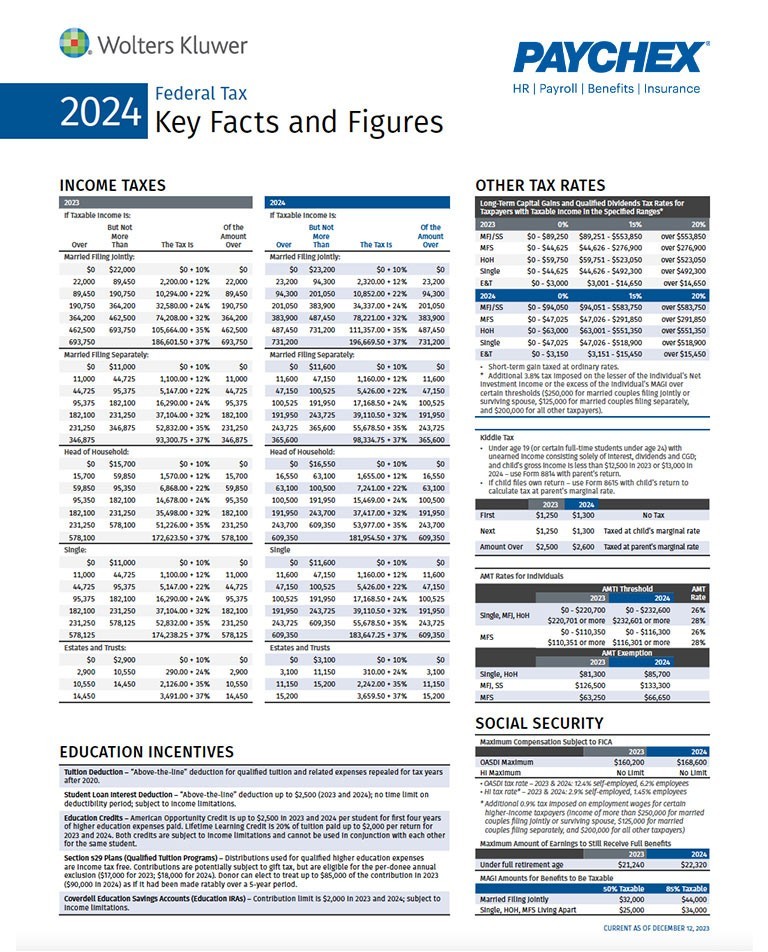 Datos y cifras clave federales de 2024
