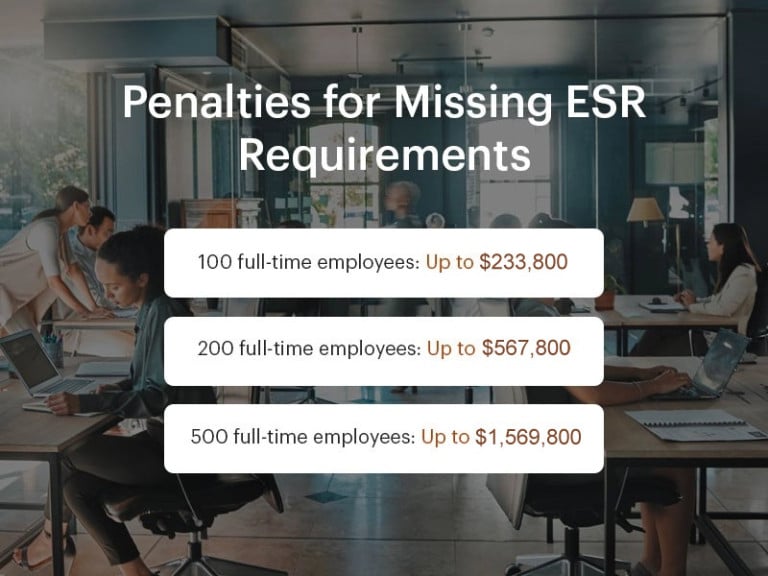 Penalites for Missing ESR Requirements