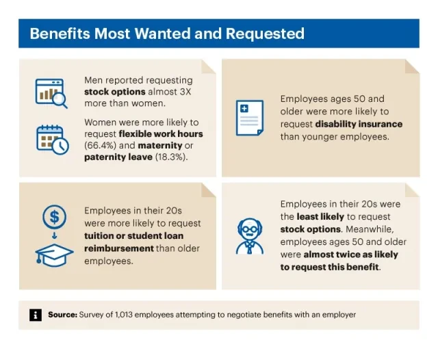 Graphic explaining top benefit requests