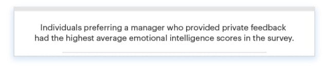 Survey result about emotional intelligence