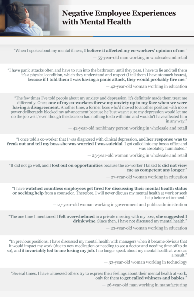 Infographic showing negative experiences with Mental Health
