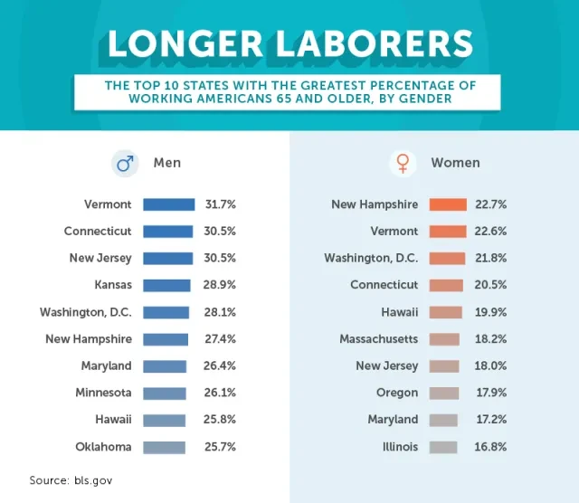 longer laborers