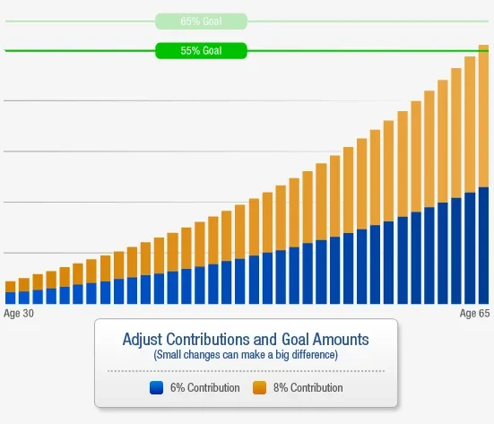 retirement goal graph